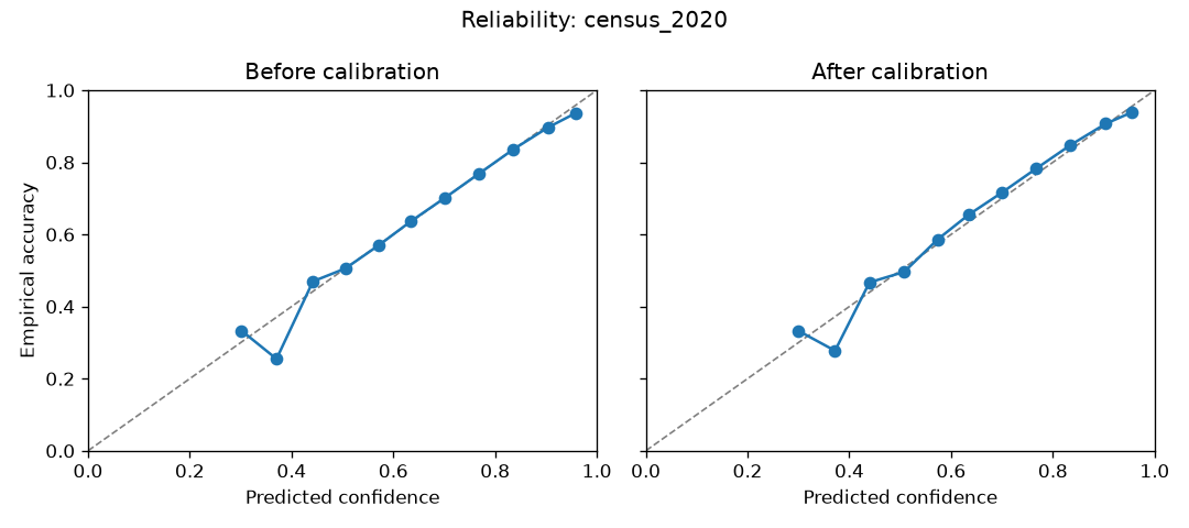 Reliability census_2020