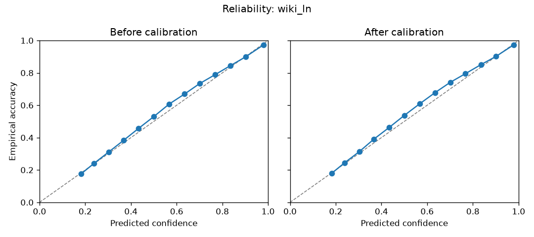 Reliability wiki_ln