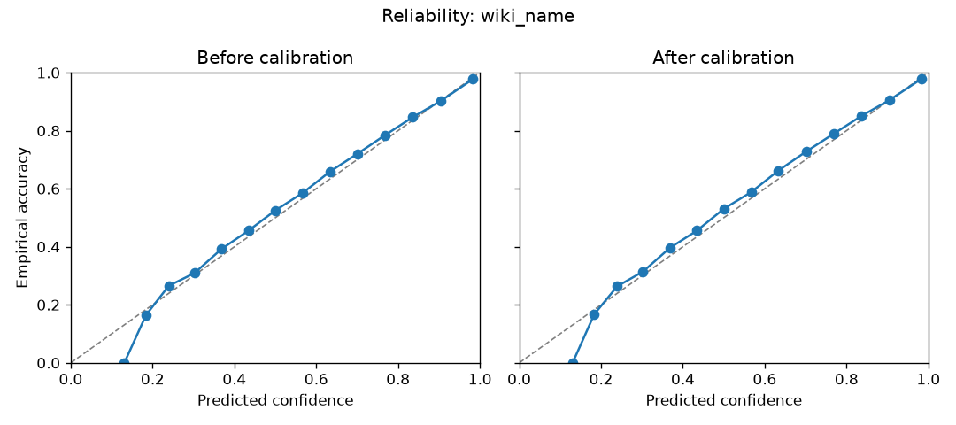 Reliability wiki_name
